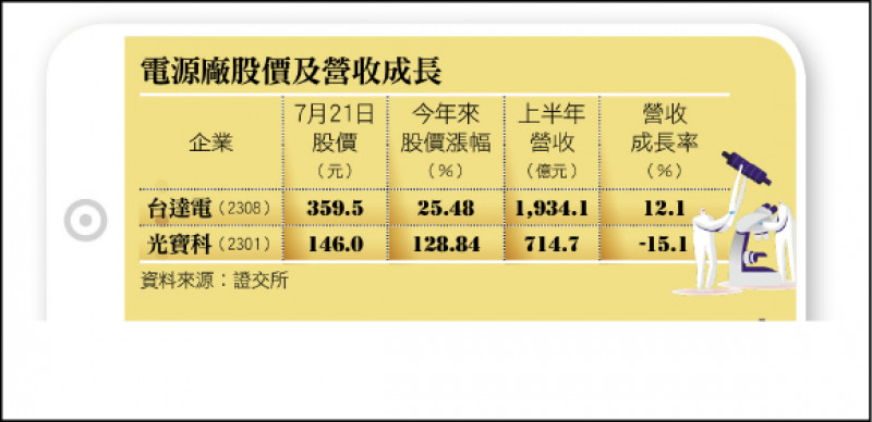 〈財經週報-AI狂潮〉AI伺服器給力 電源廠磨刀霍霍