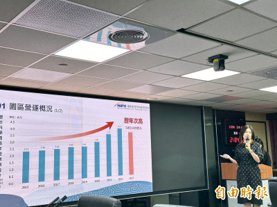 科學園區2023年營收歷年次高 竹科中科衰退、南科成長6.88％