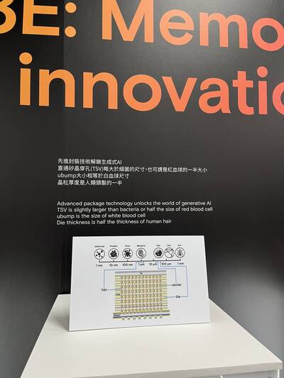 研調：2024年HBM位元年增達260％ 佔DRAM產值逾2成