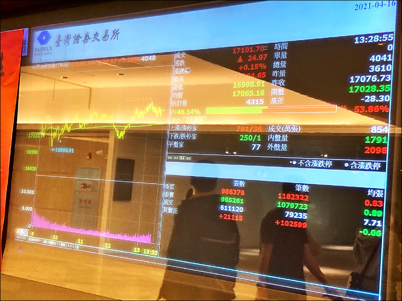 杏國傳內線交易 檢調搜索母公司杏輝