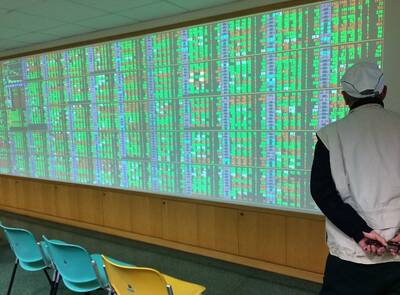 外資賣超91億元 台股失守20200點