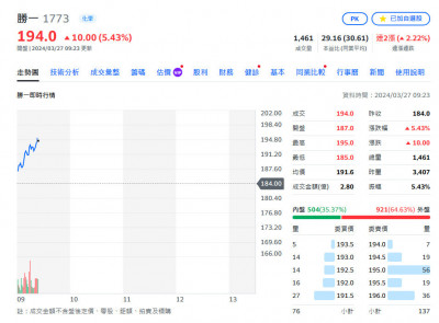 焦點股》勝一：產品需求看旺 股價再創新高