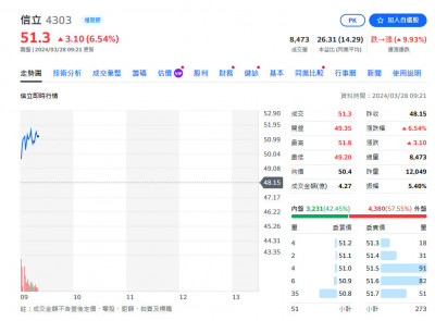 焦點股》信立：外資力挺 股價高歌