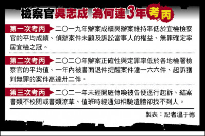 自由日日shoot》回應民意 法部淘汰劣檢不再鄉愿