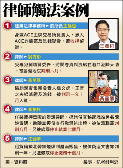 律師逐年增加僧多粥少 屢見逐利踩紅線須自律