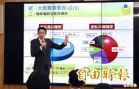 獨家》高檢發動治安史上最大波緝毒行動 全台檢警逾千人投入