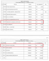 民進黨控詐領民主基金會經費 國民黨：企圖轉移焦點規避質疑