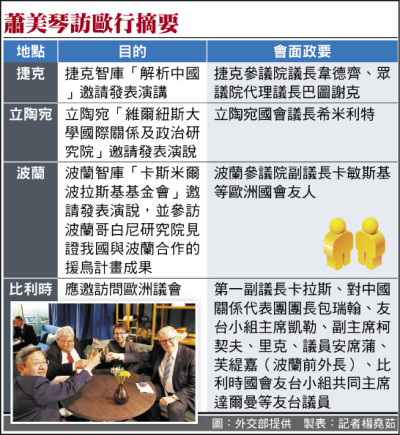 學者：蕭訪歐 展現蔡外交豐碩成果