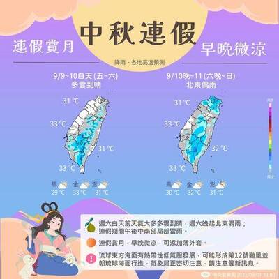 中秋賞月機率？氣象局一張圖讓你看懂連假天氣