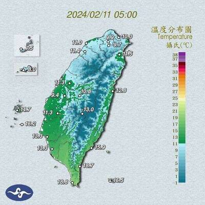 台北今晨僅9.9度 鄭明典貼照：寒流達標！