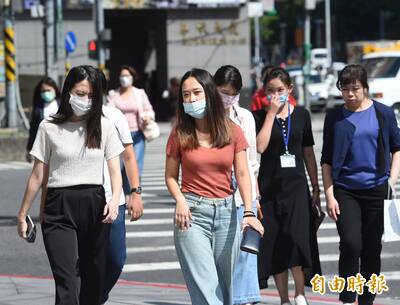 明後回暖高溫達30度以上 週三起冷氣團報到低溫下探10度