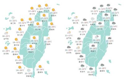週二至週四明顯「夏轉冬」 鄭明典PO圖：差真大！